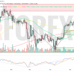 Прогноз Биткоин Доллар BTC/USDT на неделю 19 — 25 мая 2025