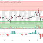 Прогноз Биткоин Доллар BTC/USDT на 20 мая 2025