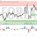 Прогноз Биткоин Доллар BTC/USDT на 21 мая 2025