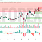 Прогноз Биткоин Доллар BTC/USDT на 22 мая 2025