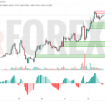 Прогноз Биткоин Доллар BTC/USDT на 23 мая 2025