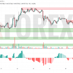 Прогноз Биткоин Доллар BTC/USDT на 26 мая 2025