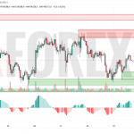 Прогноз Биткоин Доллар BTC/USDT на 30 мая 2025