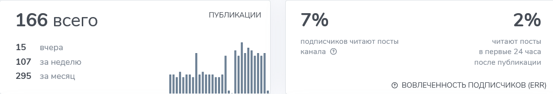 будь собой тг