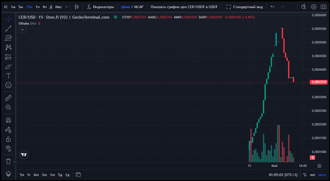cerminer bot отзывы