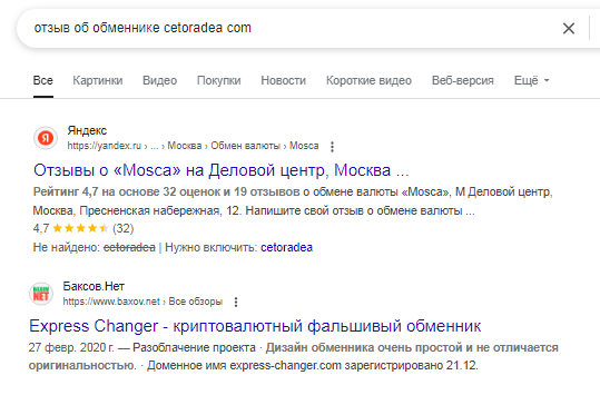 cetoradea отзывы