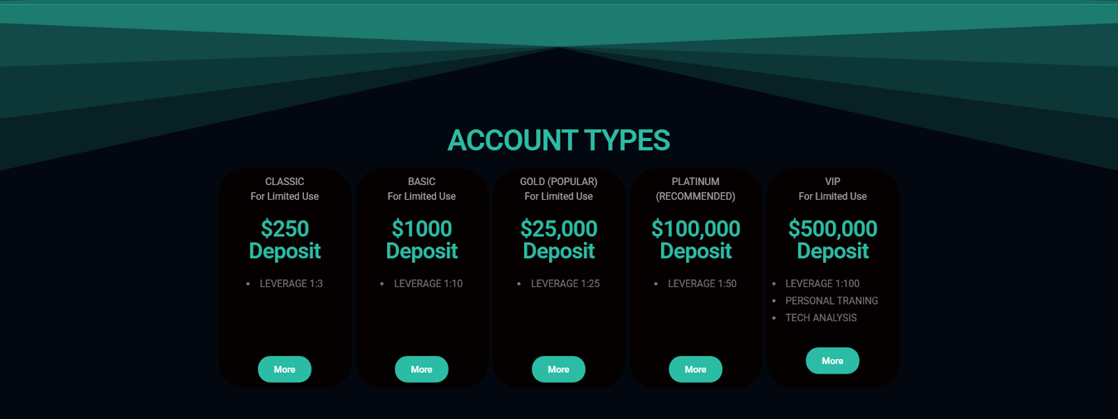 cfd spreadexlimited com