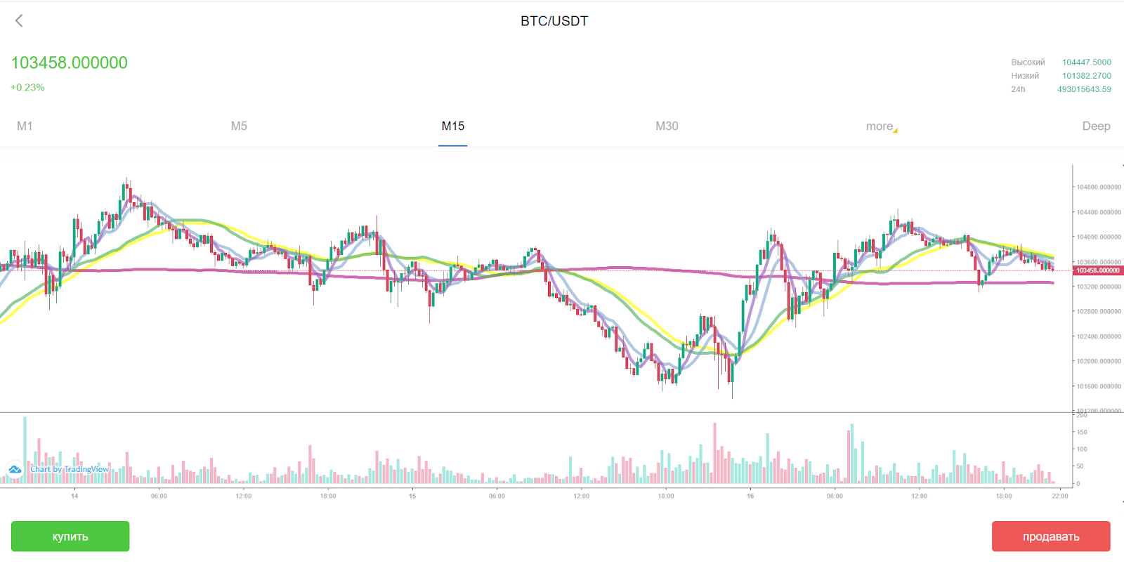 Coinonetx