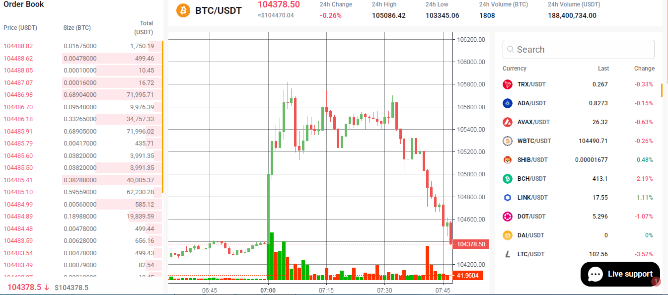 cryptobit