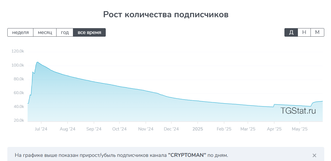 cryptomannewtg