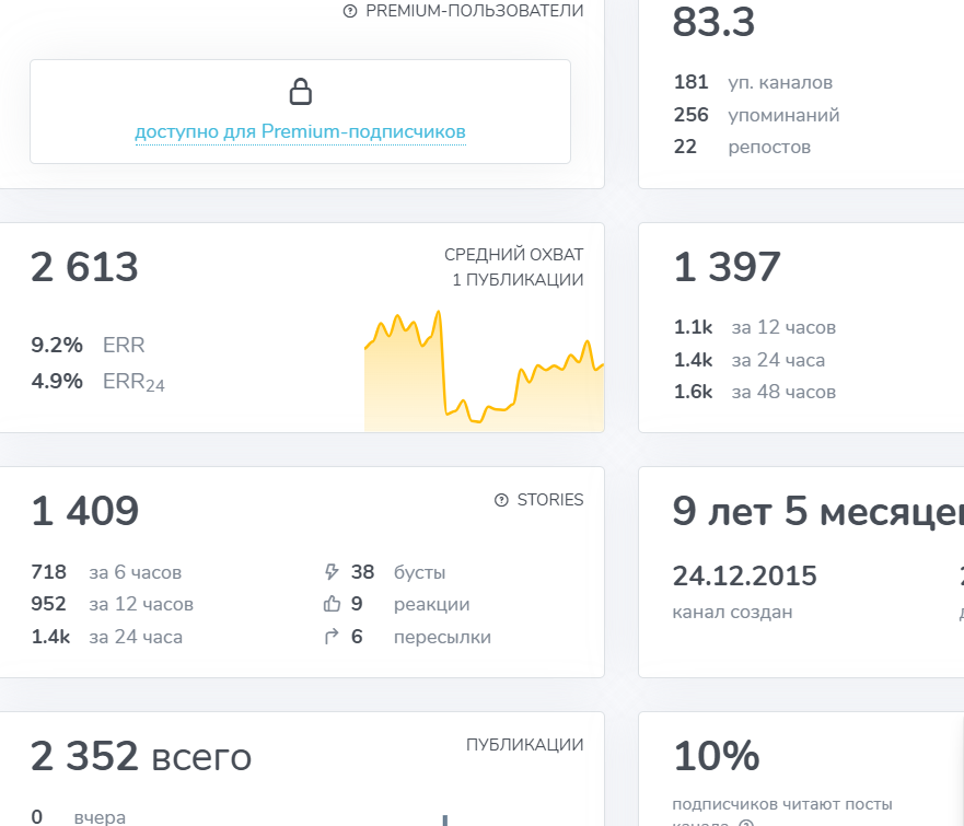 делай ничего телеграмм канал