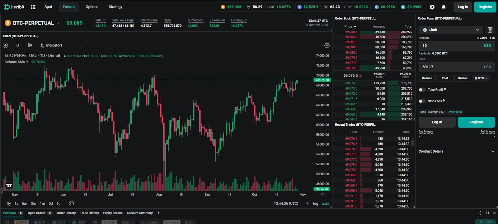 deribit отзывы