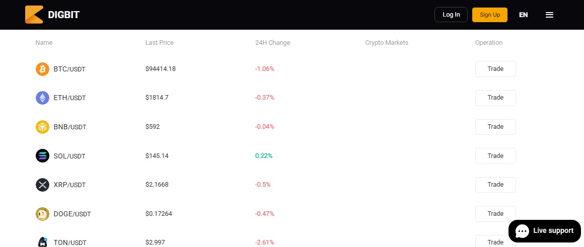 digbit биржа digbit биржа
