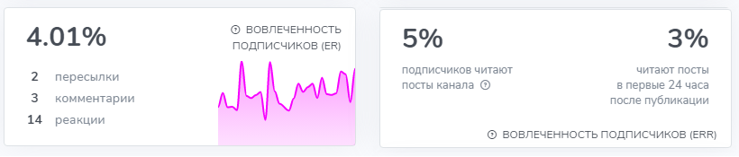 Дмитрий Крипто Вуду