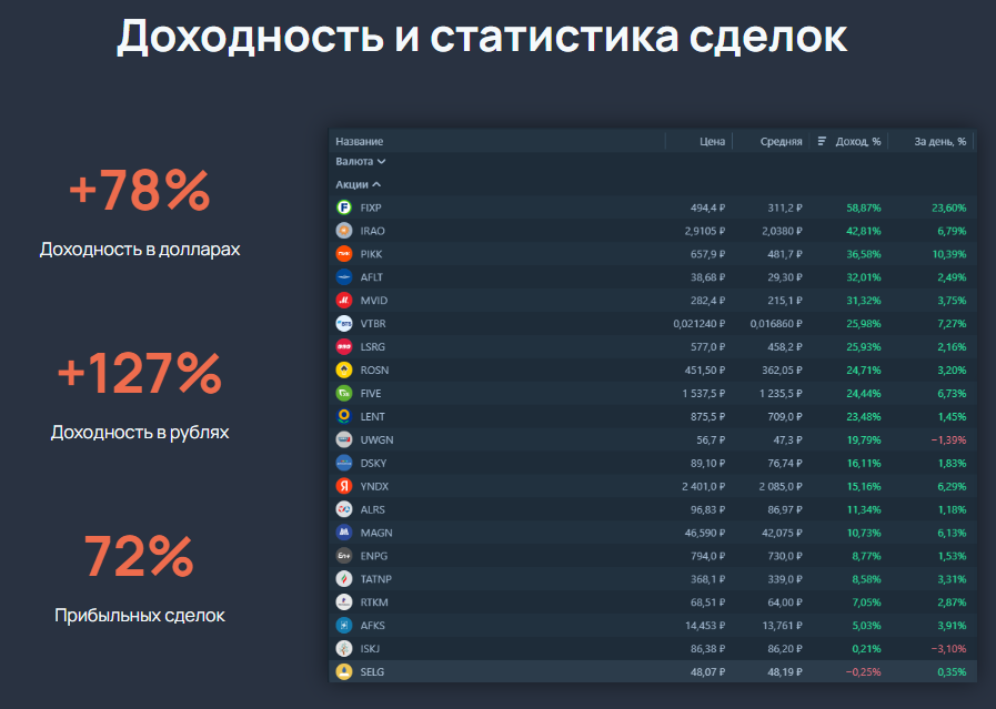 дмитрий семенов мошенник