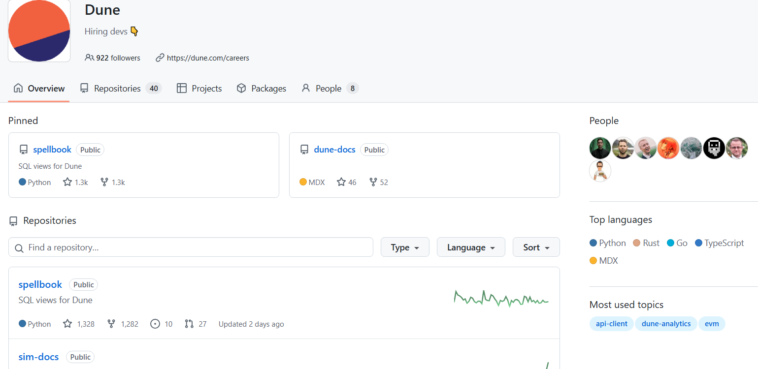 dune analytics криптовалюта
