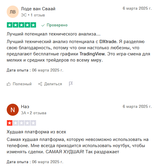dx trade платформа