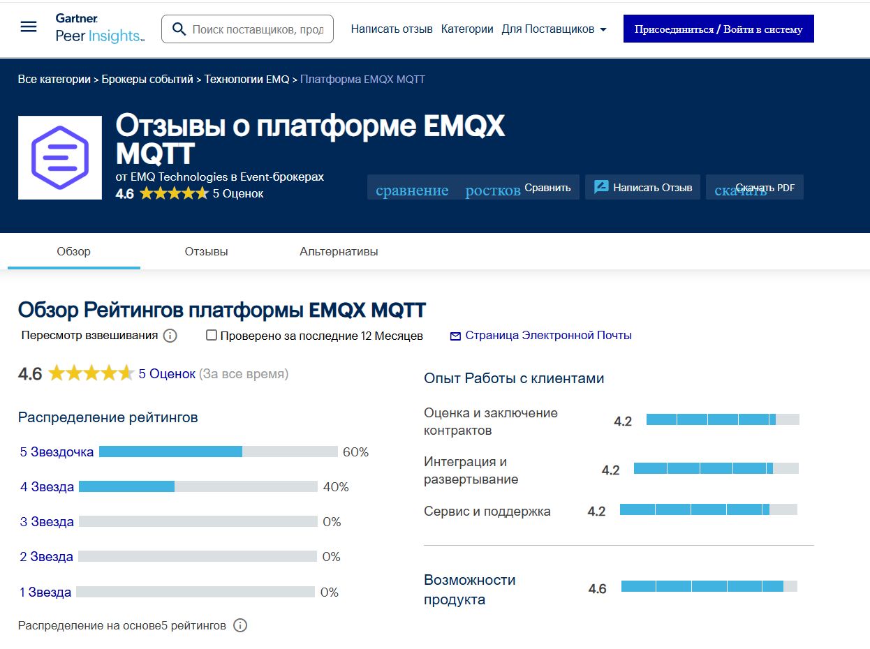 emqx