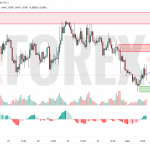 Прогноз Евро Доллар EUR/USD на 2 мая 2025