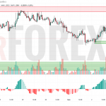 Прогноз Евро Доллар EUR/USD на 5 мая 2025