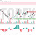 Прогноз Евро Доллар EUR/USD на 7 мая 2025
