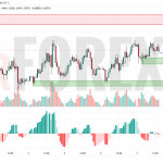 Прогноз Евро Доллар EUR/USD на 8 мая 2025