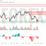 Прогноз Евро Доллар EUR/USD на 9 мая 2025