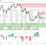Прогноз Евро Доллар EUR/USD на 12 мая 2025
