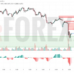 Прогноз Евро Доллар EUR/USD на 13 мая 2025