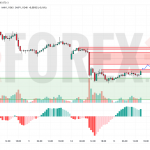 Прогноз Евро Доллар EUR/USD на 14 мая 2025