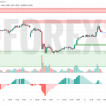 Прогноз Евро Доллар EUR/USD на 15 мая 2025