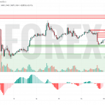 Прогноз Евро Доллар EUR/USD на 19 мая 2025