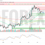 Прогноз Евро Доллар EUR/USD на неделю 19 — 25 мая 2025