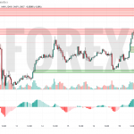 Прогноз Евро Доллар EUR/USD на 20 мая 2025