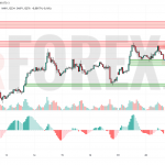 Прогноз Евро Доллар EUR/USD на 21 мая 2025
