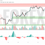 Прогноз Евро Доллар EUR/USD на 23 мая 2025