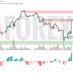 Прогноз Евро Доллар EUR/USD на 30 мая 2025