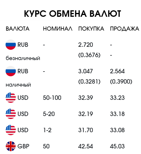 Fast Money Exchange