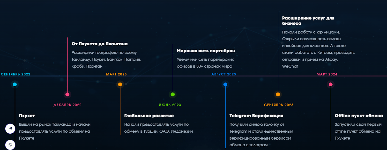 Fast Money Exchange отзывы