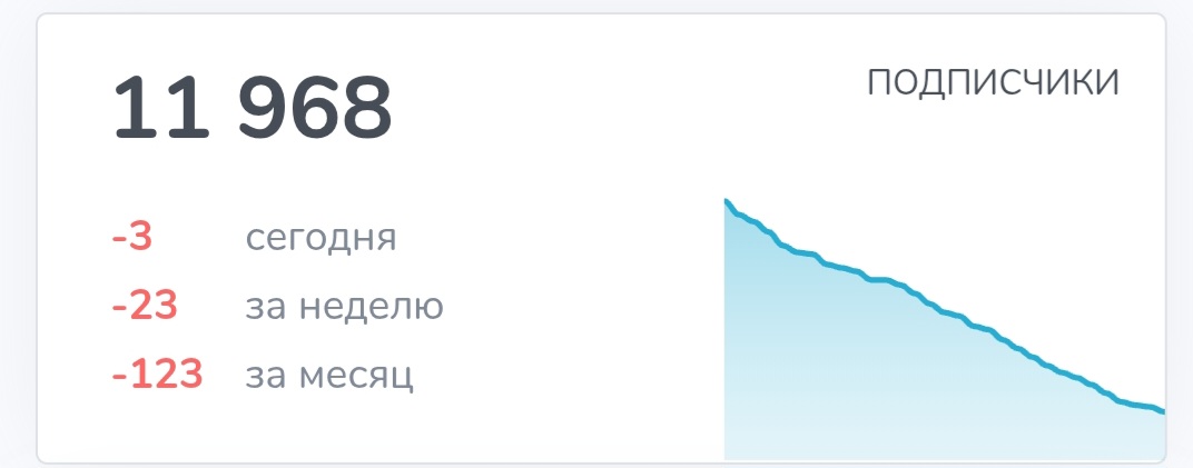 финаскоп