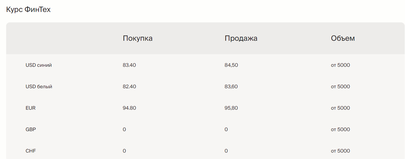 финтех обмен валюты отзывы