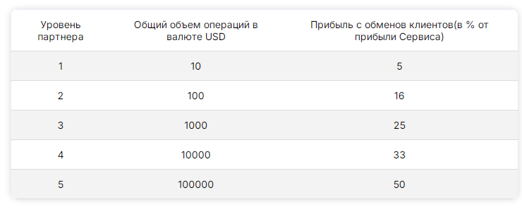flashobmen обменник
