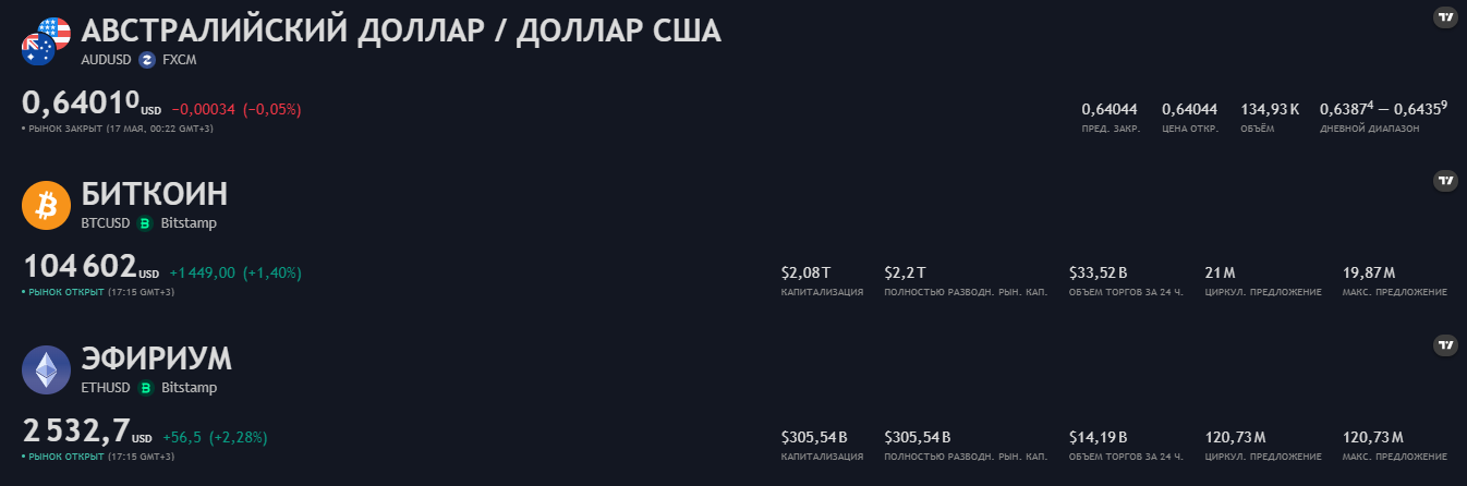 fmptrade com отзывы