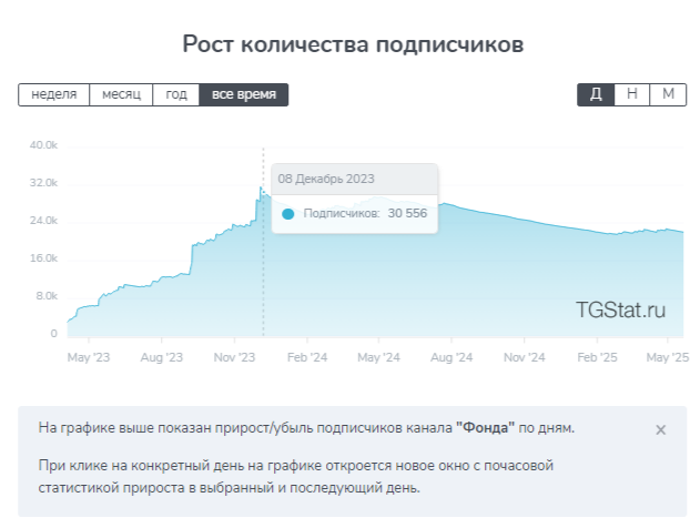 фонда отзывы телеграмм канал