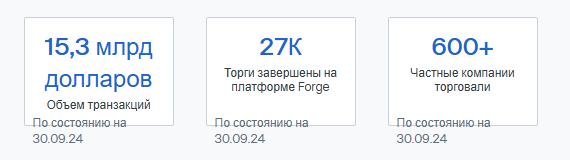 фордж глобал