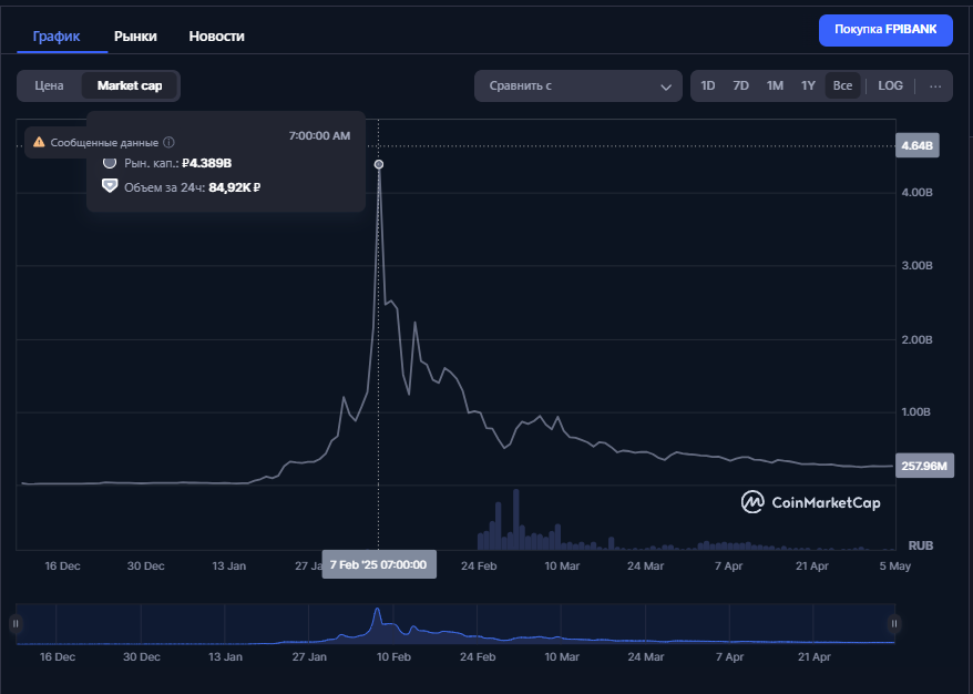 fpibank криптовалюта