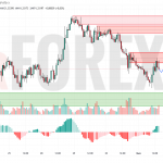 Прогноз Фунт Доллар GBP/USD на 2 мая 2025
