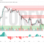 Прогноз Фунт Доллар GBP/USD на 5 мая 2025