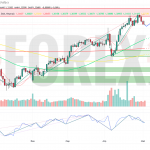 Прогноз Фунт Доллар GBP/USD на неделю 5 — 11 мая 2025