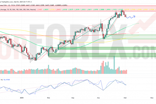 Прогноз Фунт Доллар GBP/USD на неделю 5 — 11 мая 2025